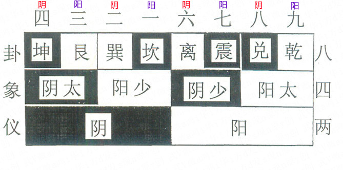 神农图_网红大神八卦图图片-_伏羲图